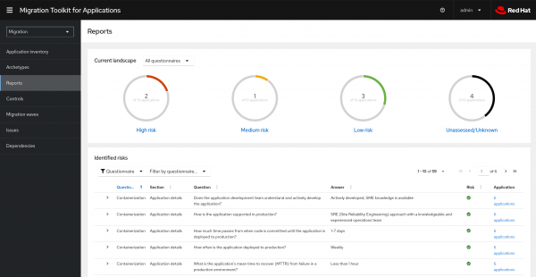 Prioritize what to modernize based on insights and risks