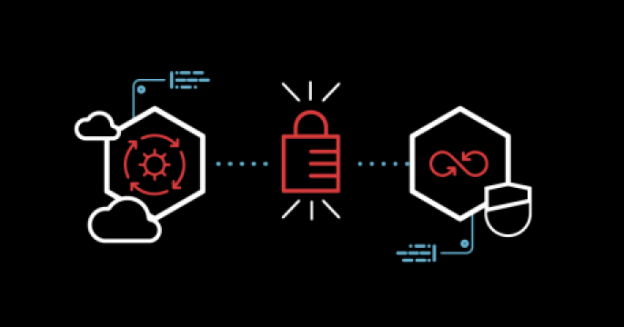 A blueprint for supply chain security