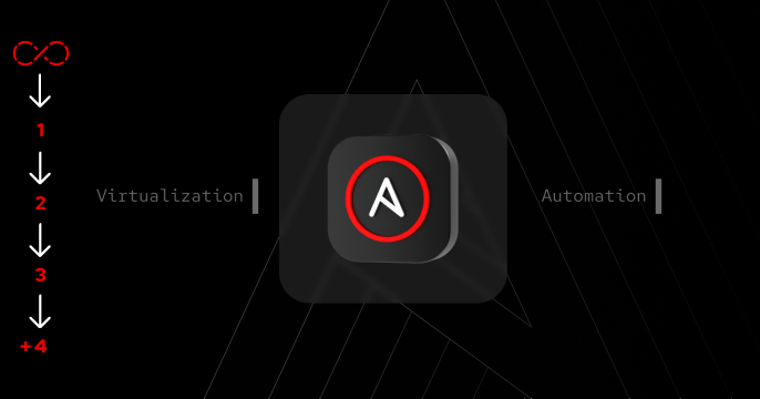 Ansible-sandbox-LP-feature-image