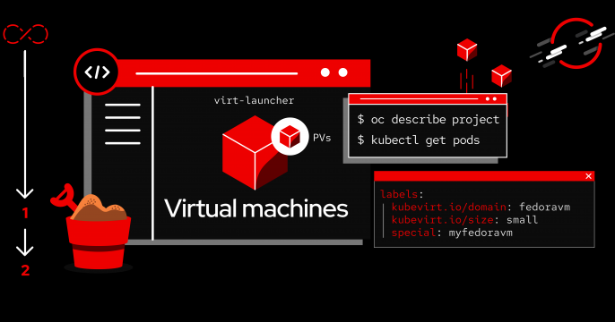 OpenShift Virtualization header