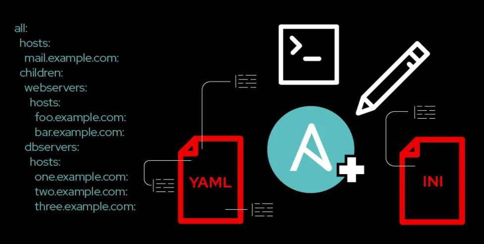 Ansible