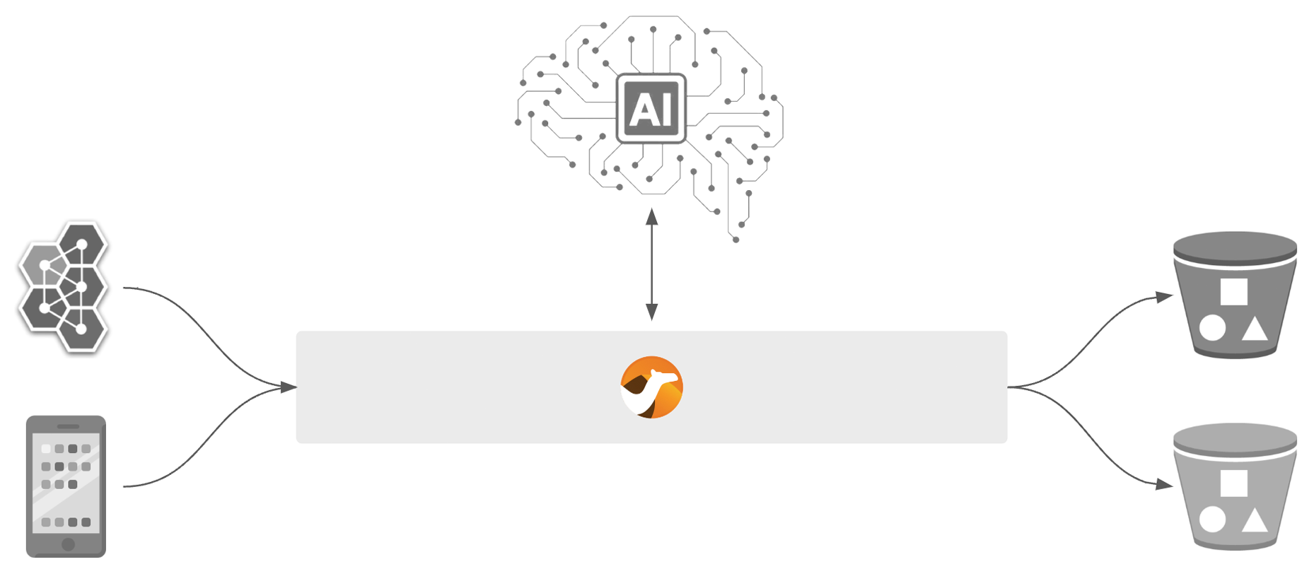 Data Ingestion for AI/ML