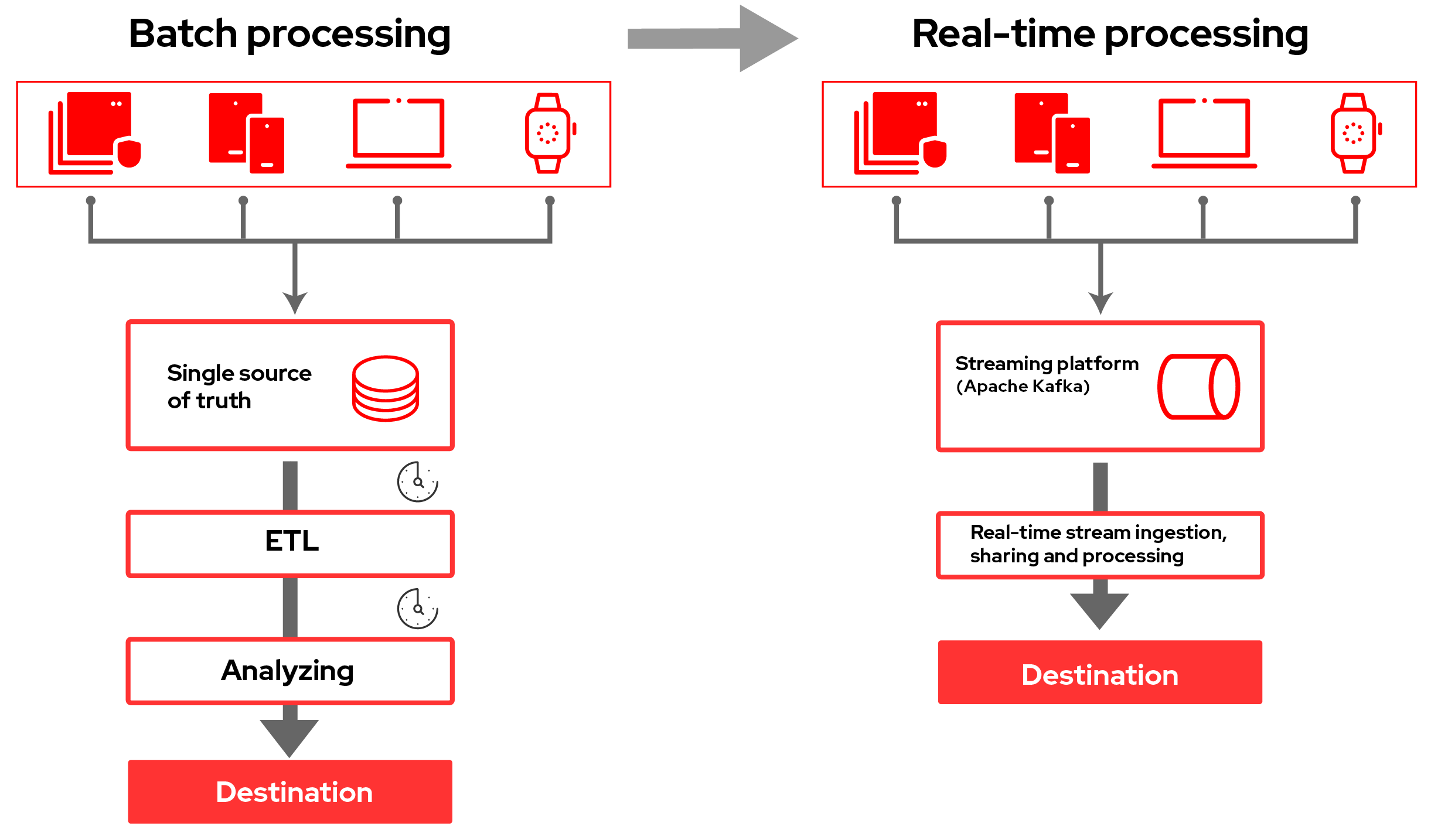 use case